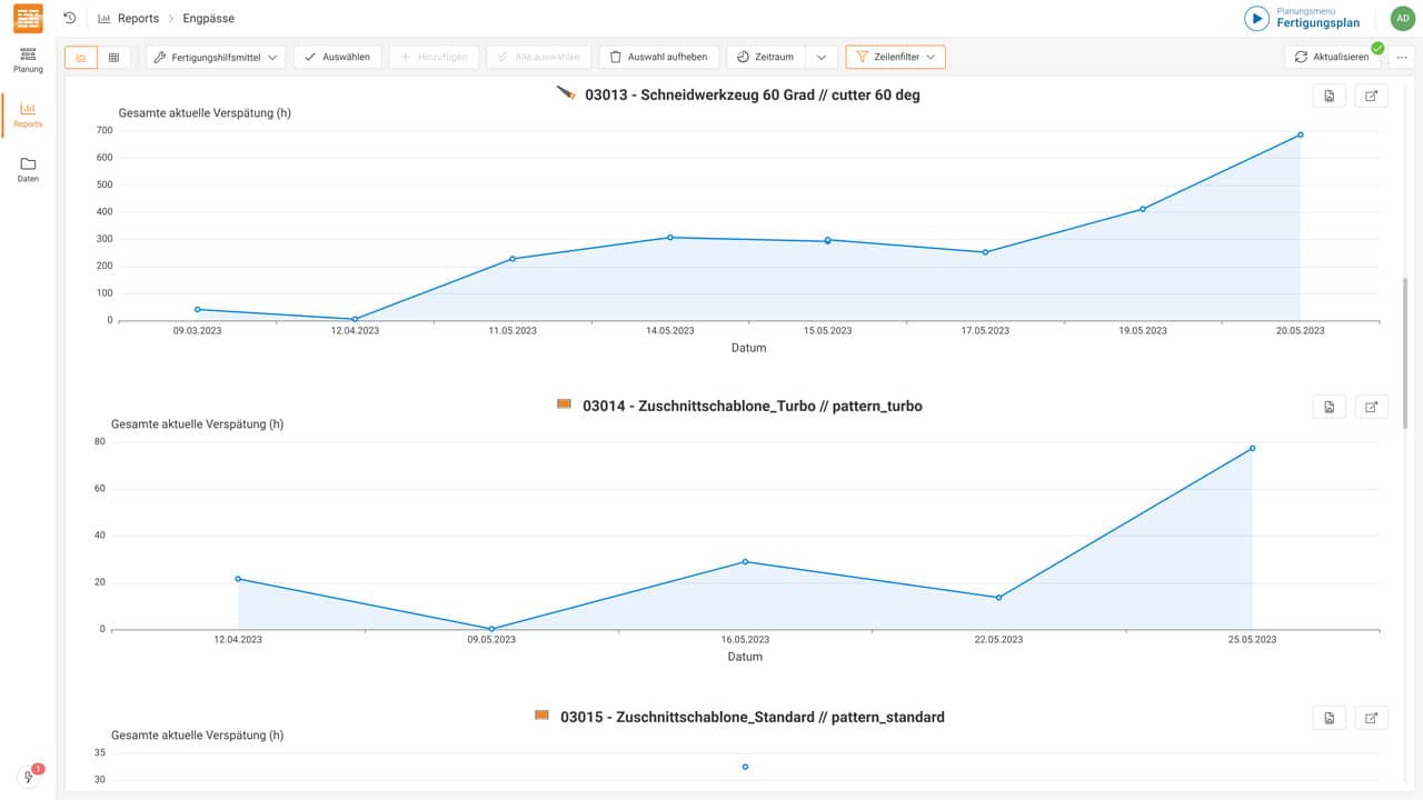 GANTTPLAN Web-Client Engpassreport